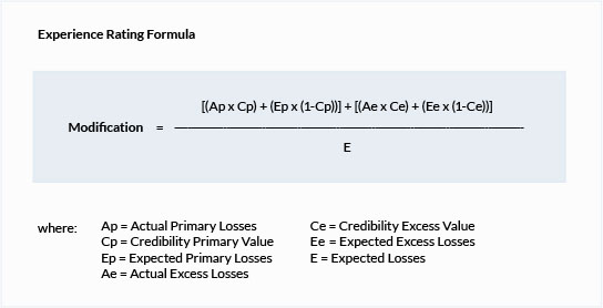 Experience Rating Forumula